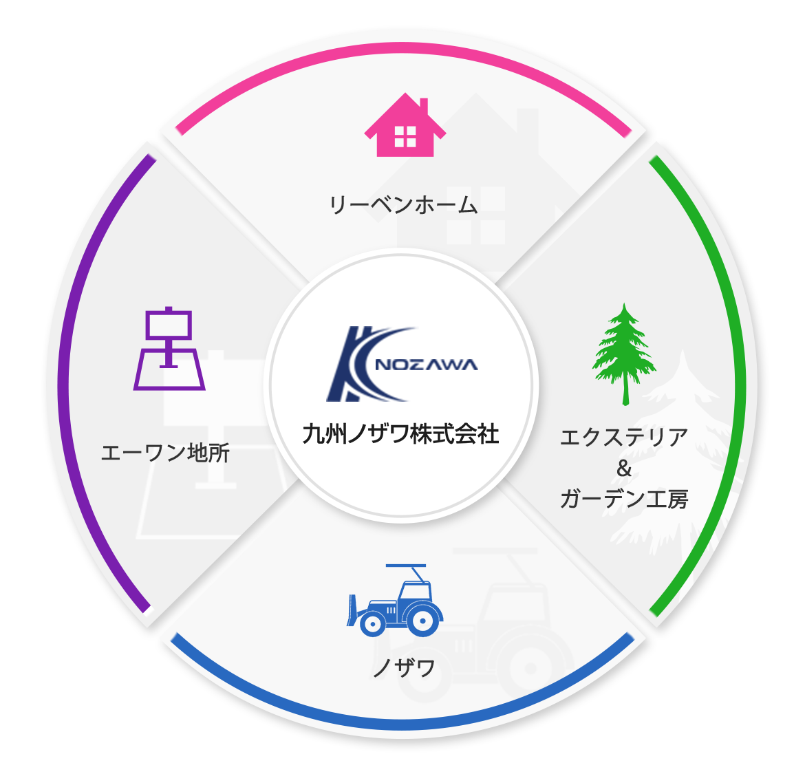 九州ノザワ株式会社